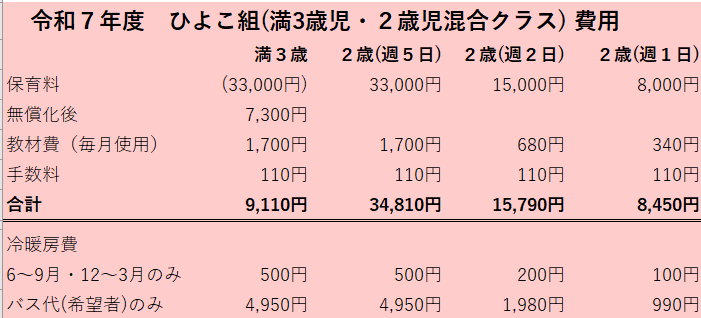 ひよこ組費用