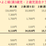 施設・費用